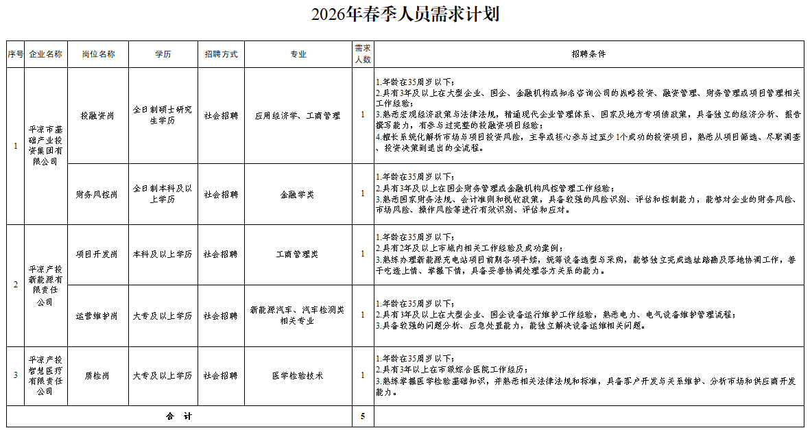 乐动官方注册-乐动（中国）
2026年春季人员招聘公告(图1)